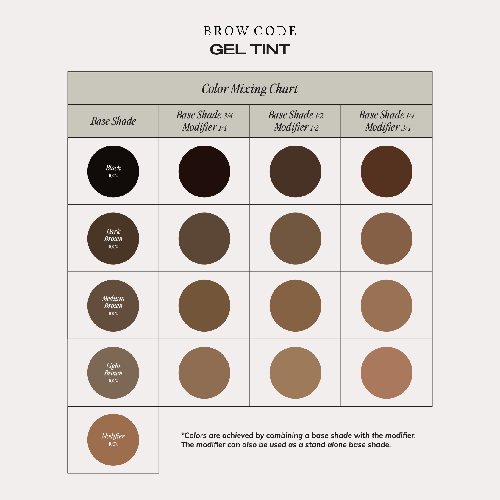 Professional Gel Tint | Brow Code Professional Australia