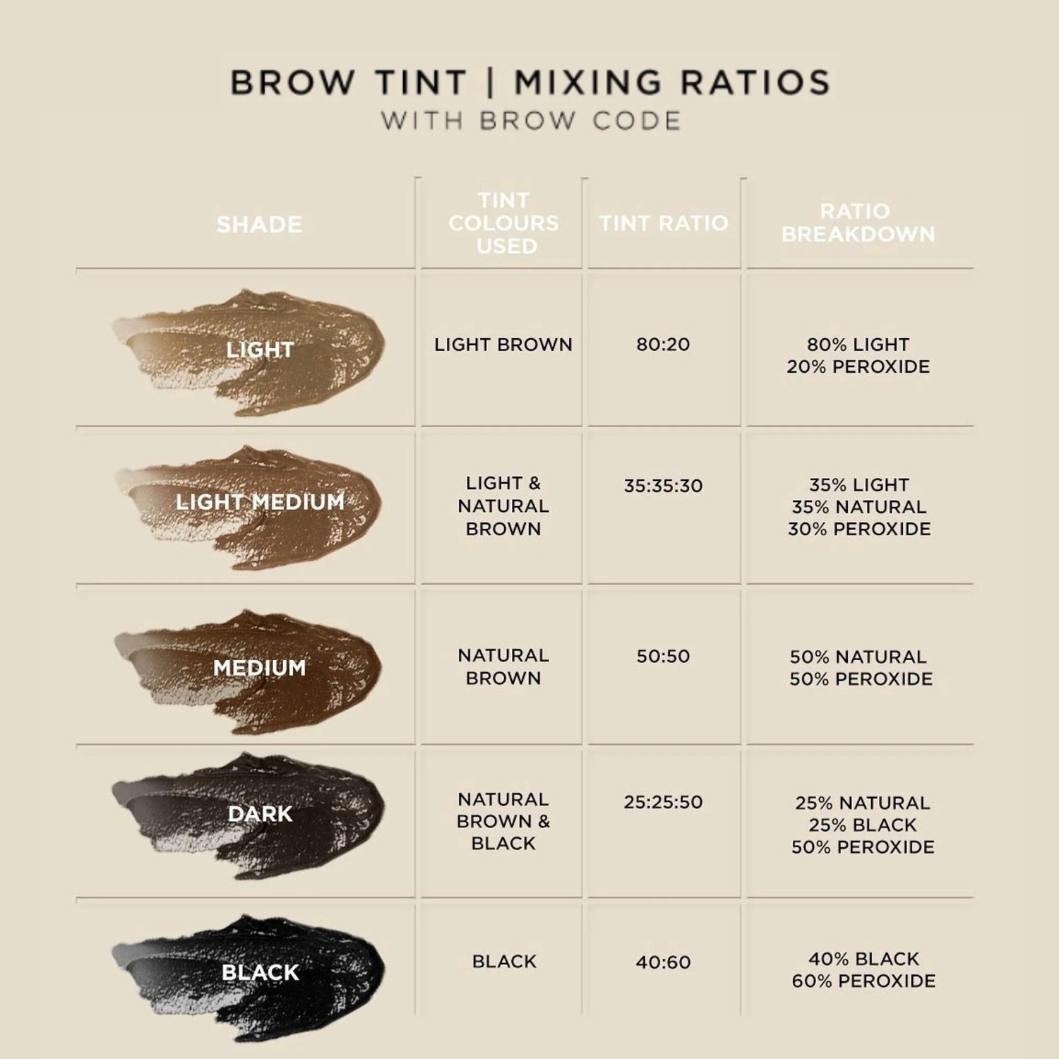 Brow tint mixing guide